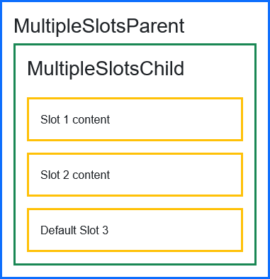 result-multi-slot.png